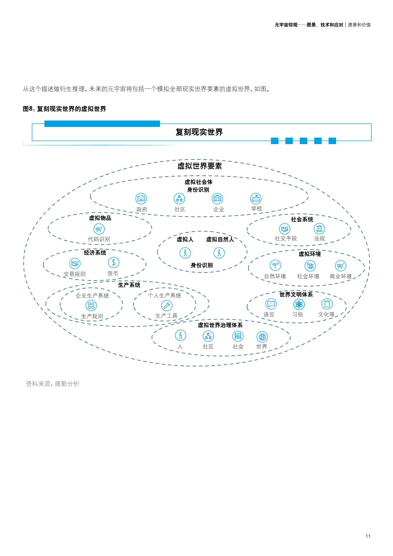 元宇宙综观—愿景、技术和应对（德勤）