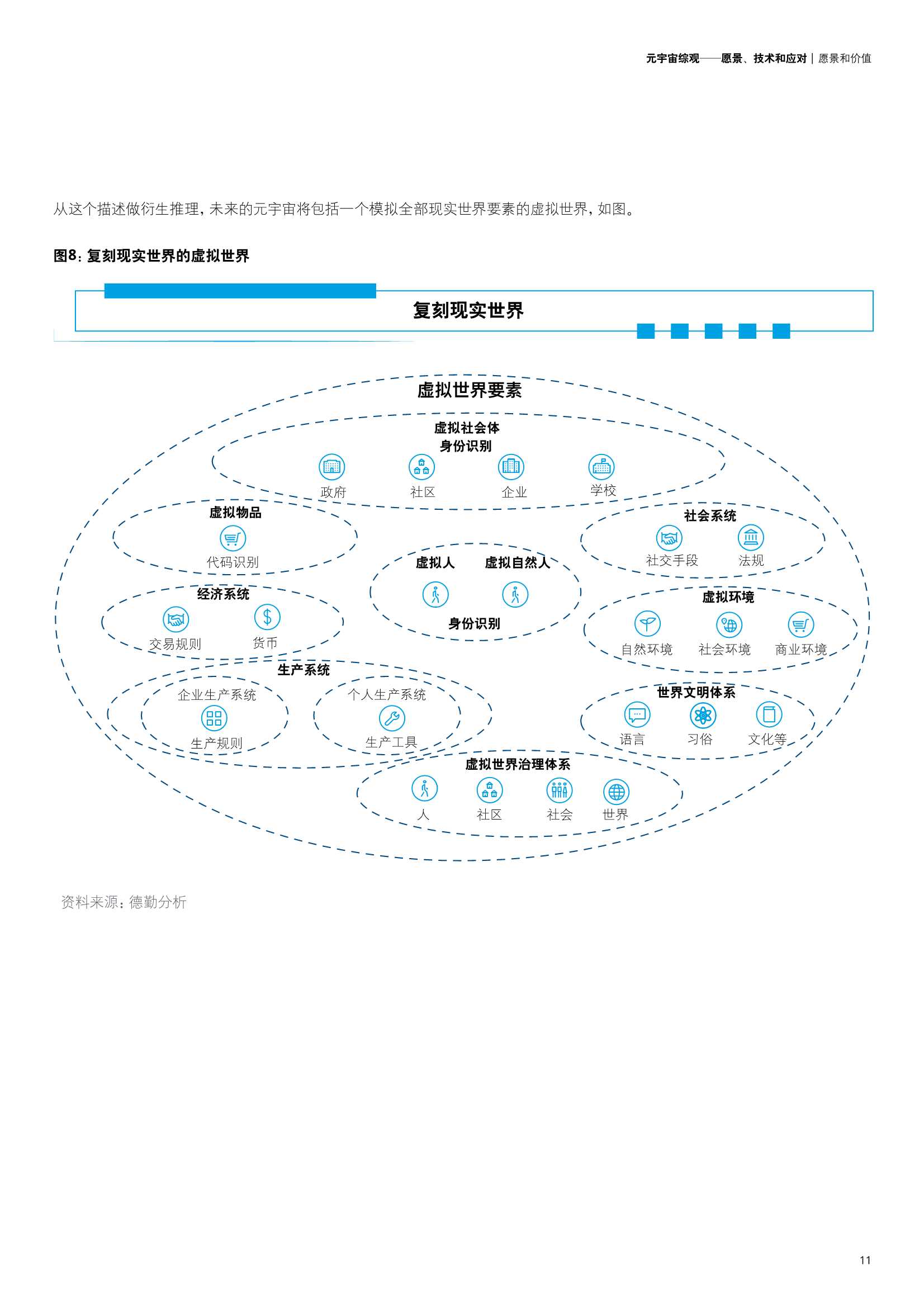 元宇宙综观—愿景、技术和应对（德勤）