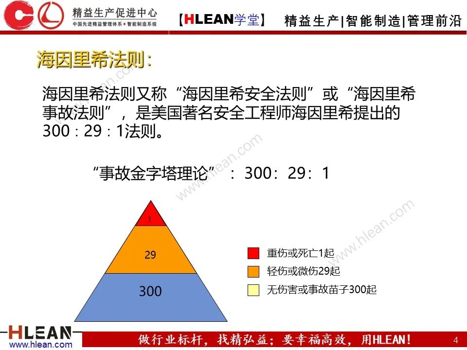 「精益学堂」车间设备管理及安全管理（下篇）