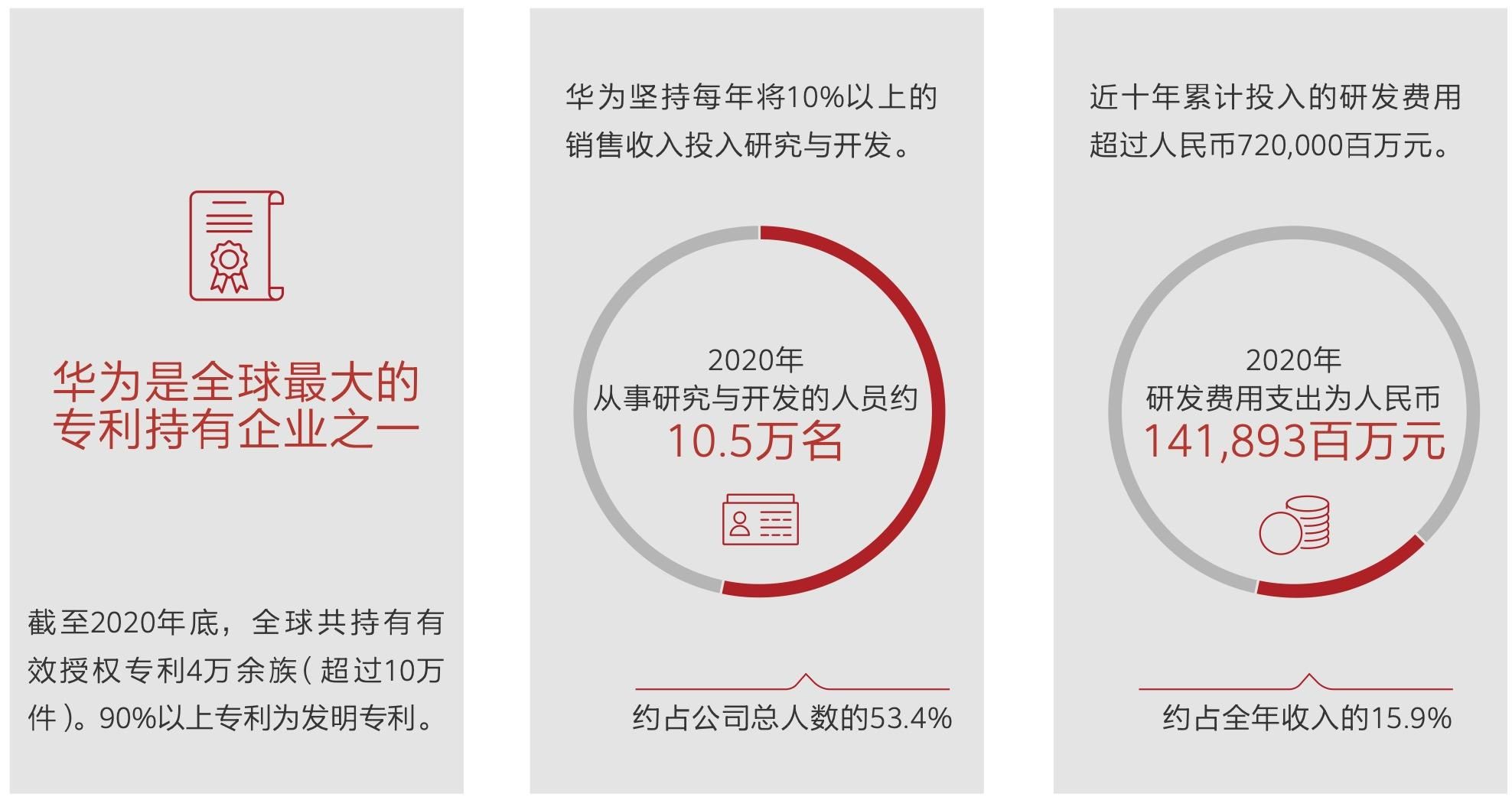 打破西方PC技术垄断地位，华为将超越联想首先发布纯国产PC机