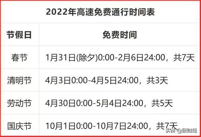 高速免费时间,高速免费时间表2022