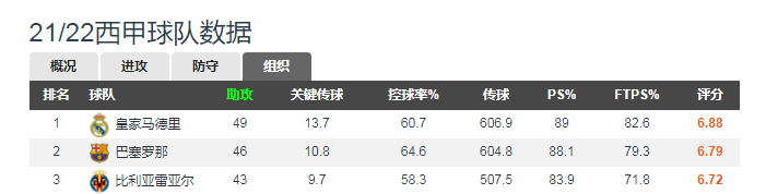 2022欧冠四强(连克强敌，欧冠四强！没有资本加持的比利亚雷亚尔是如何做到的？)