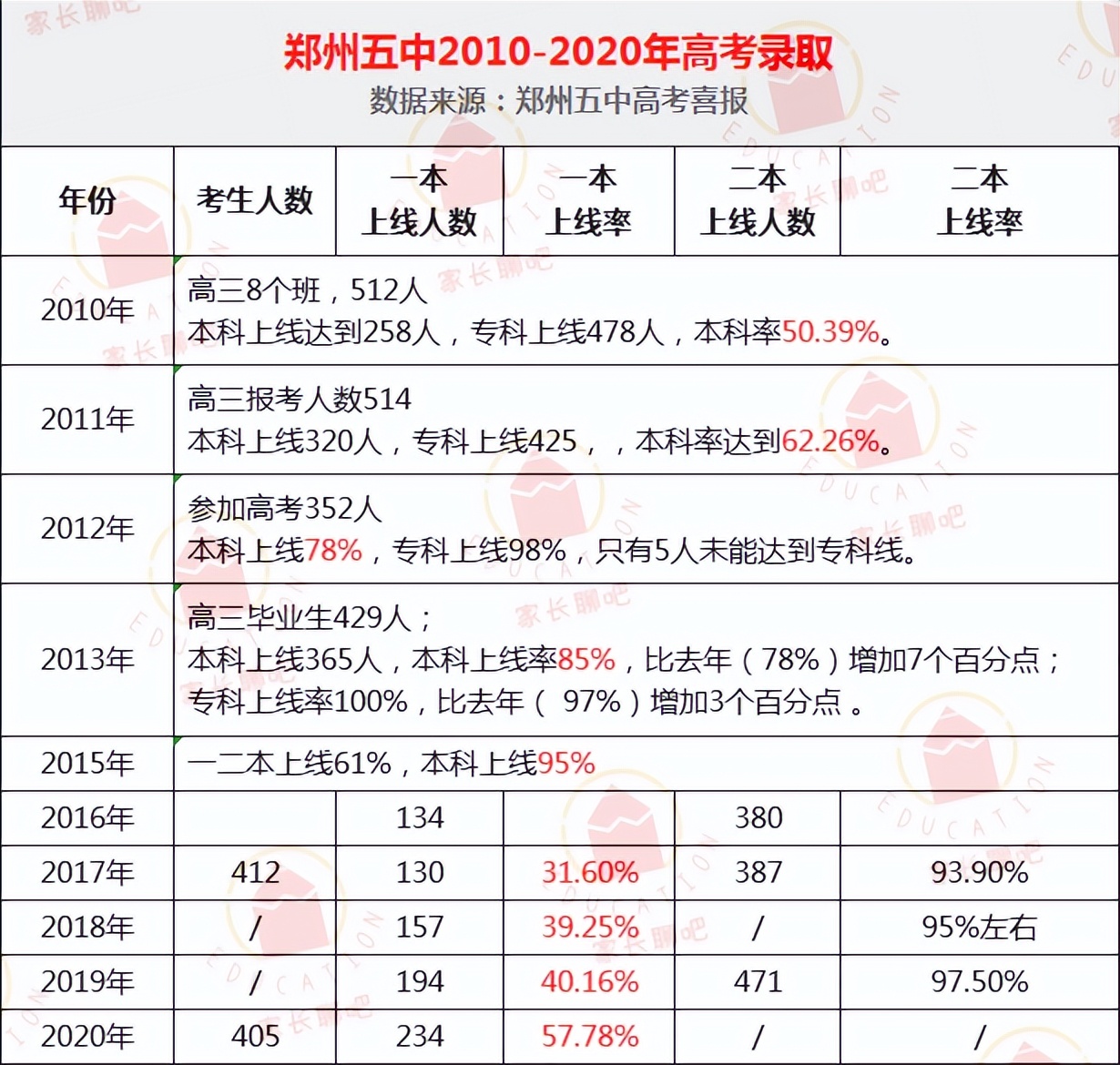 重磅推出！2022年郑州中考择校之第一批次高中解读（下）