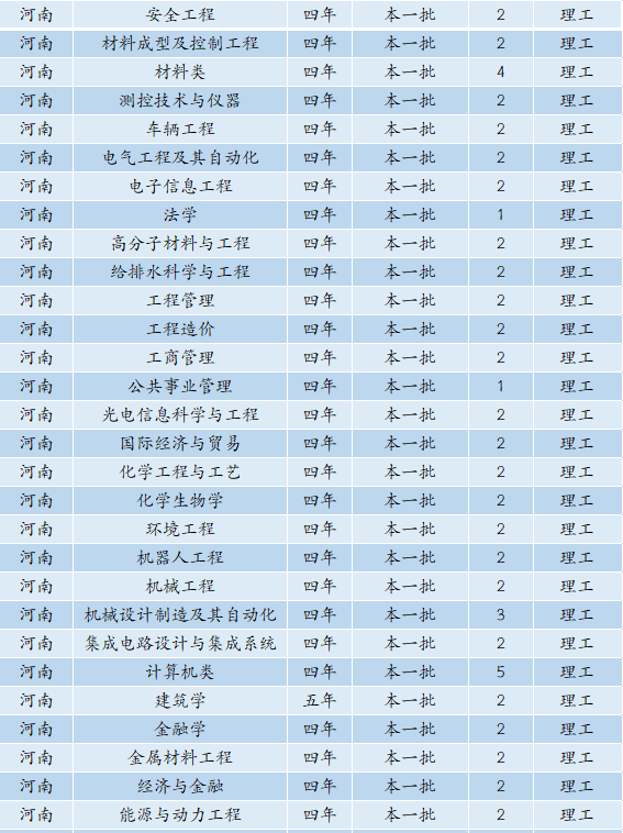 6480人！安徽工业大学2022年本科招生计划正式发布