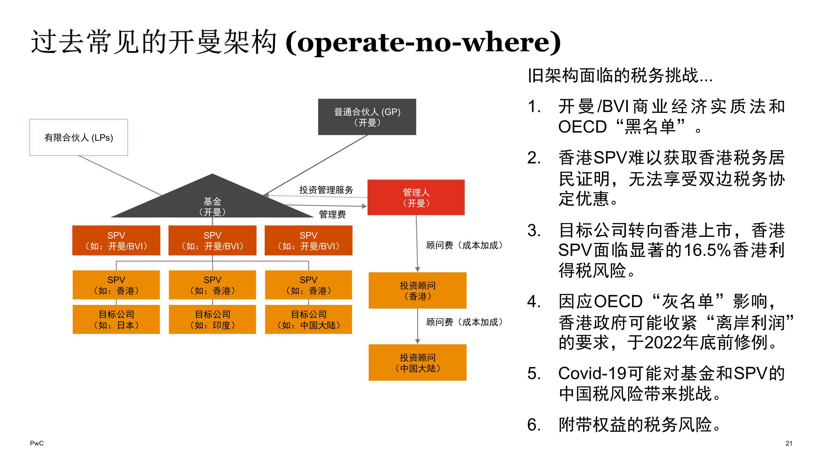 普华永道：在中国香港开拓及运营海外基金管理业务的实战分享