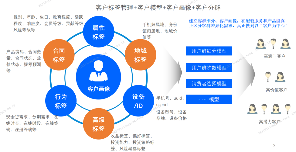 行业面临三大变局，中关村科金赋能信托机构精准获客