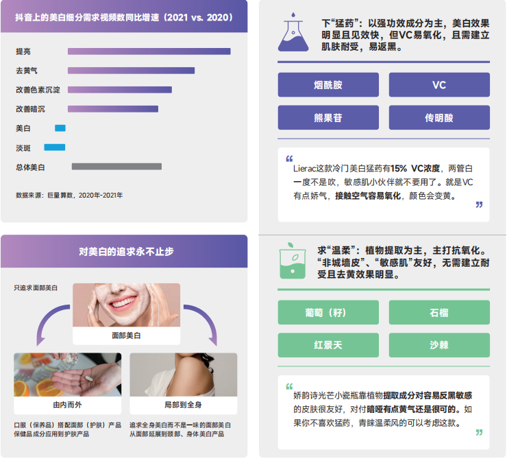 数据月报 | 2022年“中国成分”为何集中出现