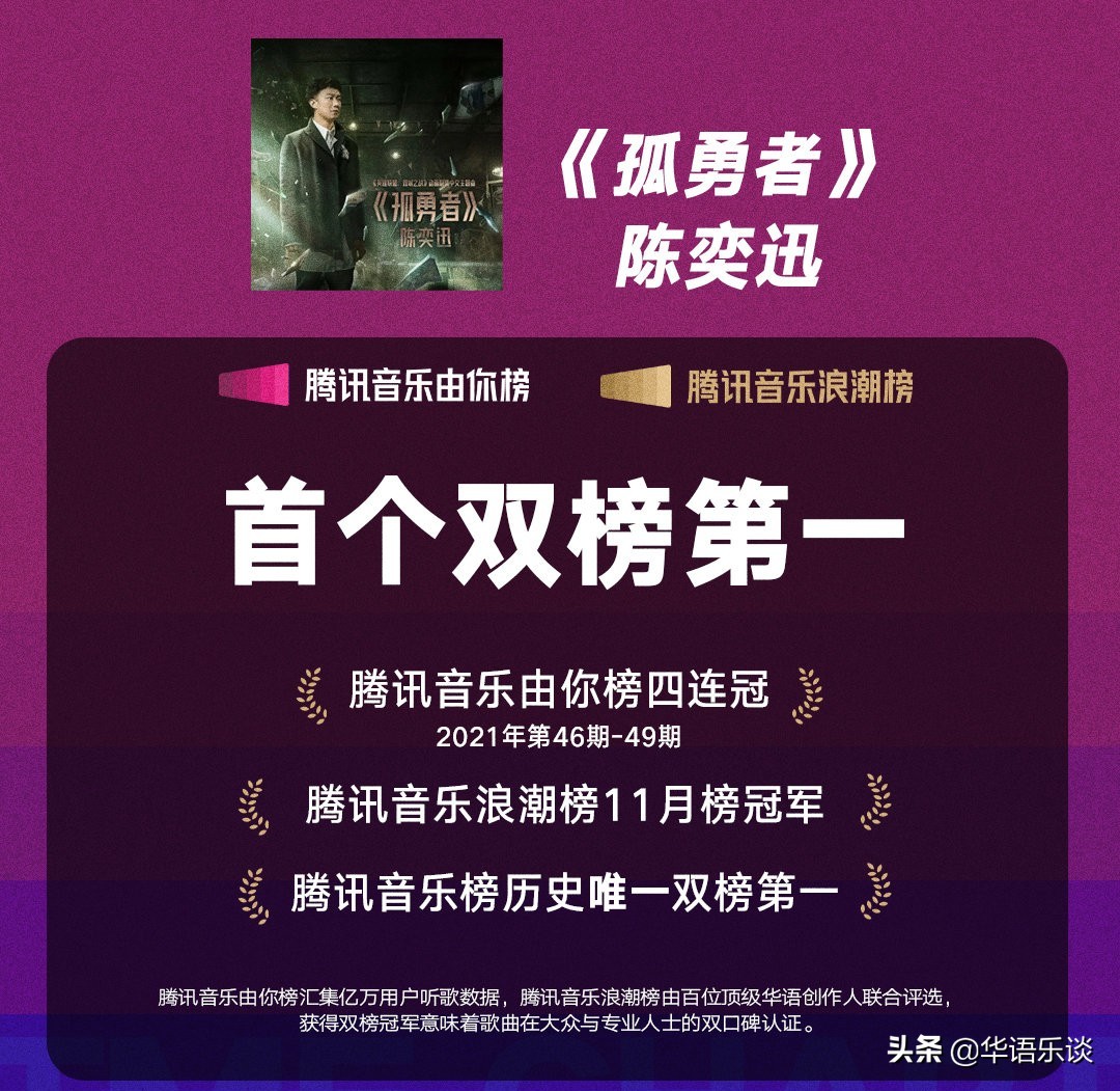 浪潮榜年终排名：陈奕迅双榜登顶，周深第四，刘德华凭老歌上榜