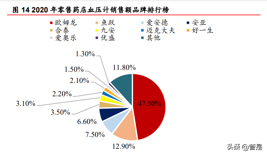 可孚医疗研究报告：家用医疗器械+听力服务携手并进