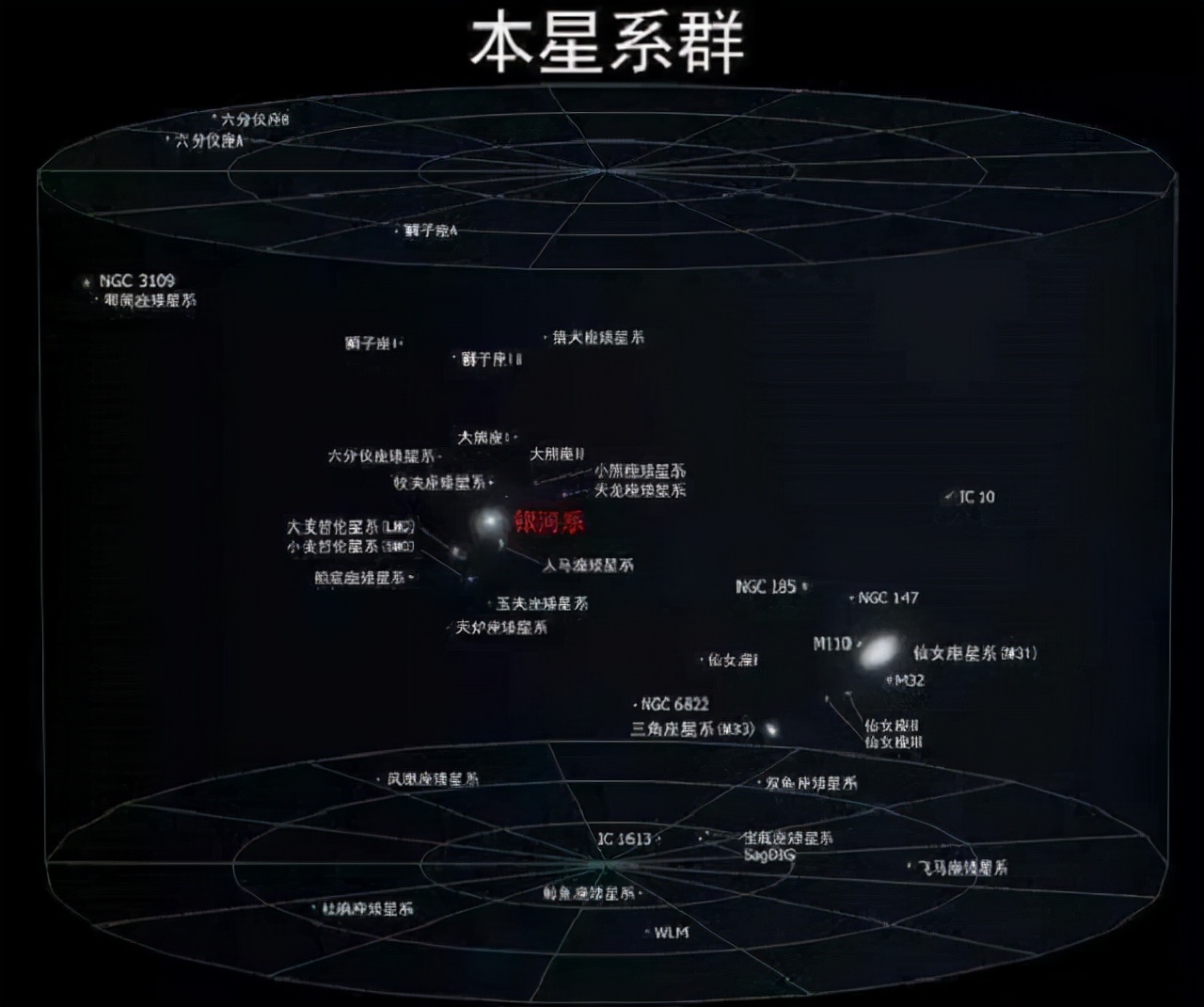 宇宙分布星系图解图片