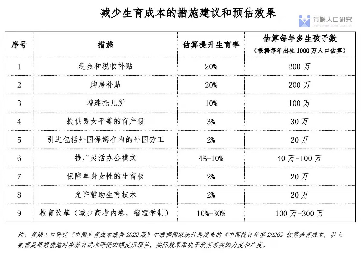 梁建章：在中国养孩子全球第二贵 平均一个48.5万起