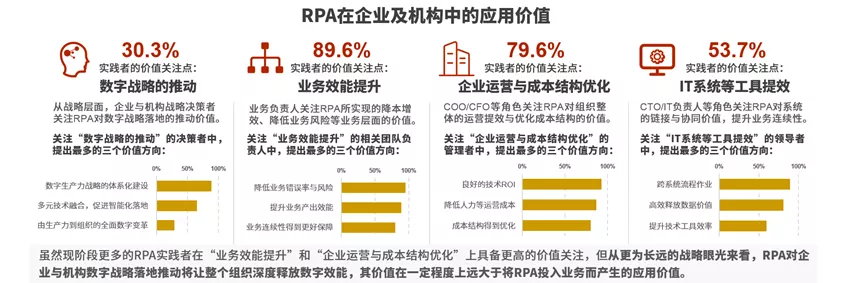 RPA未来发展趋势：关键发展方向、产品演变、应用价值等