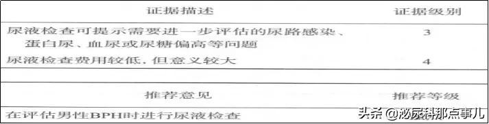 良性前列腺增生如何诊断和治疗?新的指南这么说