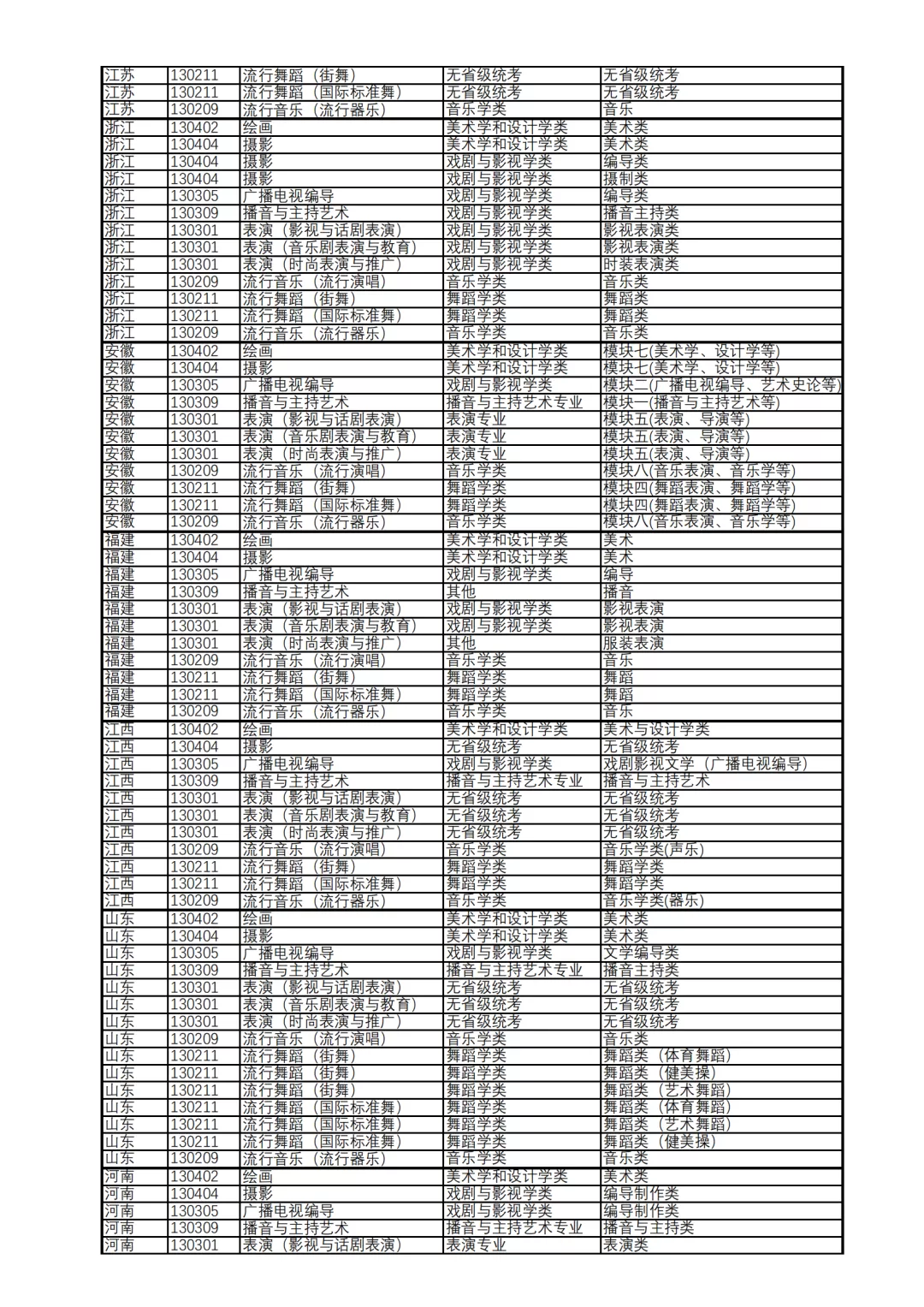 上海视觉艺术学院艺术类专业2022年各省级统考子科类对照表