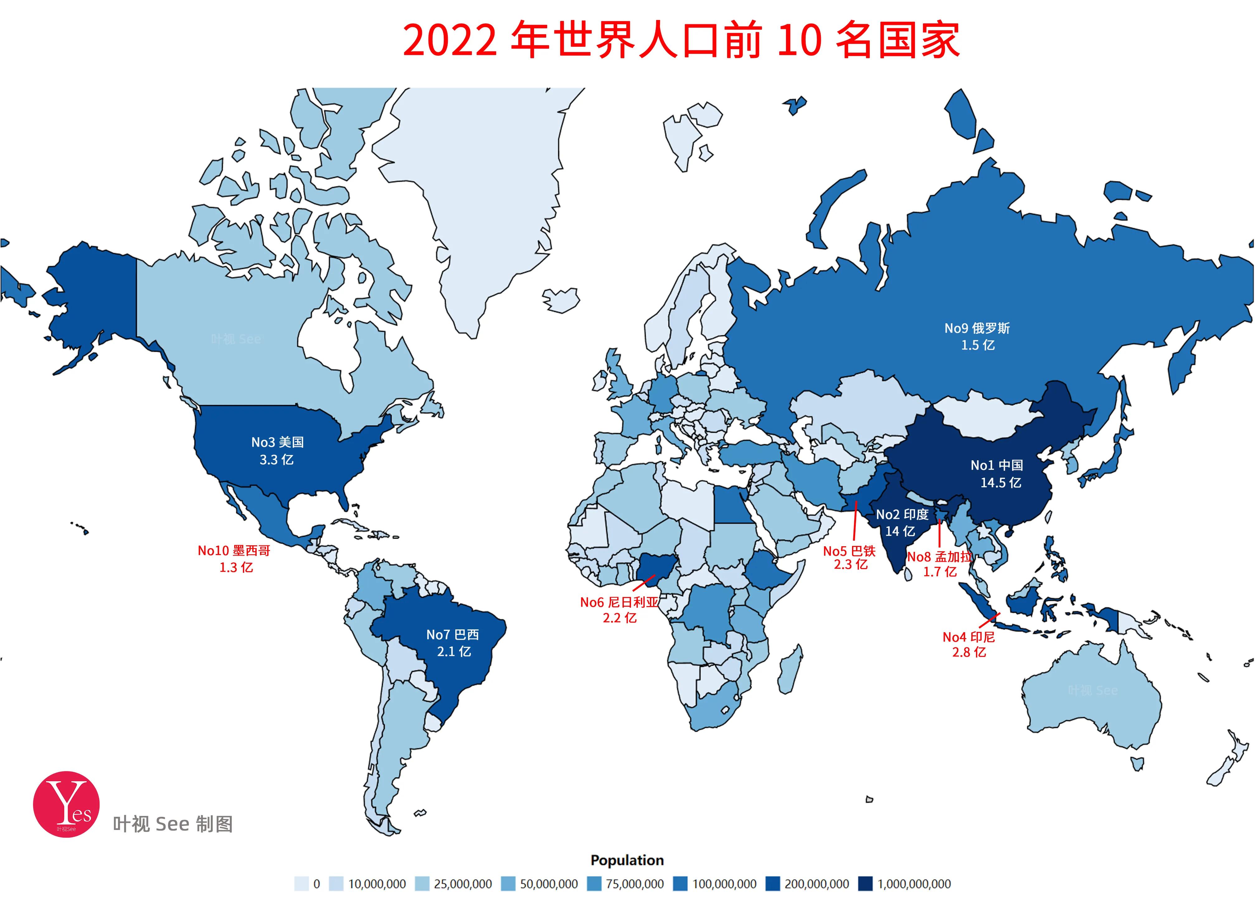 2022年世界人口Top10国家