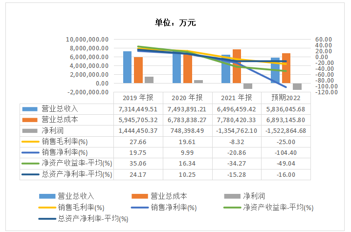 猪周期预判不当，温氏就此走下神坛？