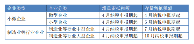 刚刚，增值税降了！4月起，这两项财税新政将正式施行