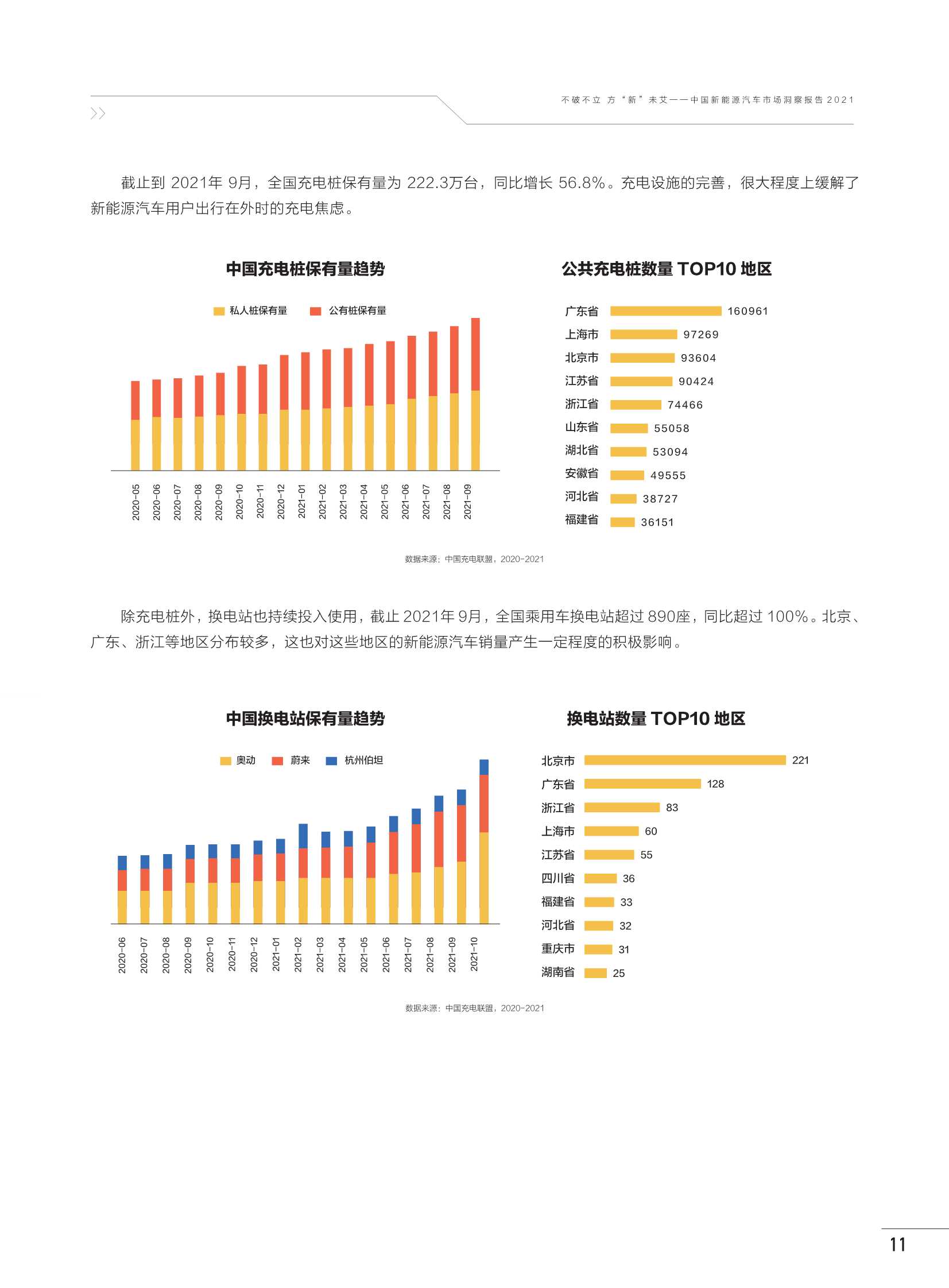 中国新能源汽车市场洞察报告2021（巨量算数）