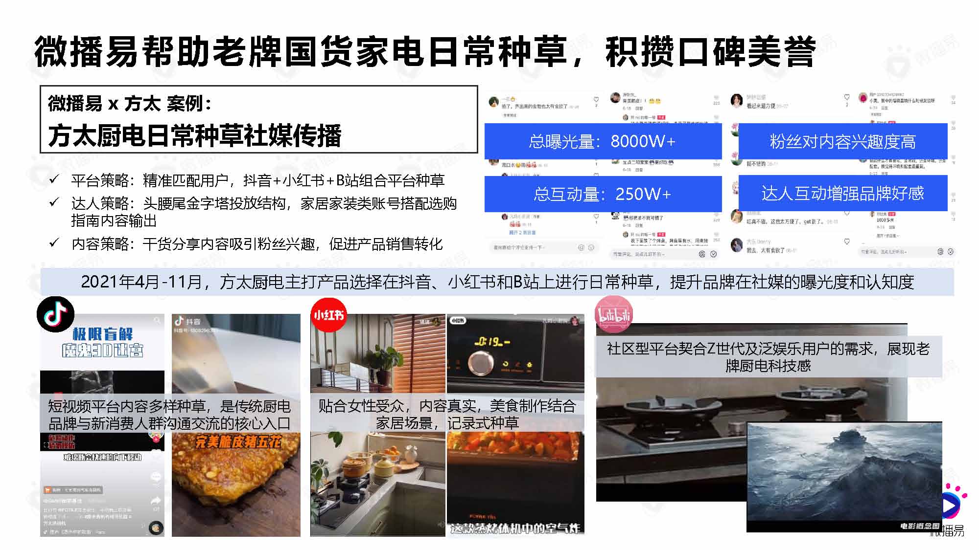 微播易&媒体合作：小家电品牌社交媒体营销报告（83页完整版）