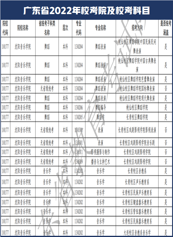 西安美术学院和南艺取消校考！广东省2022年艺术类校考108所