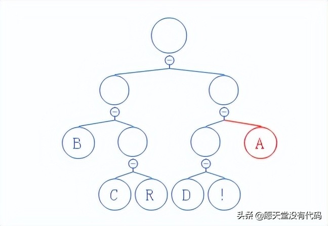 算法解析：哈夫曼（huffman）压缩算法