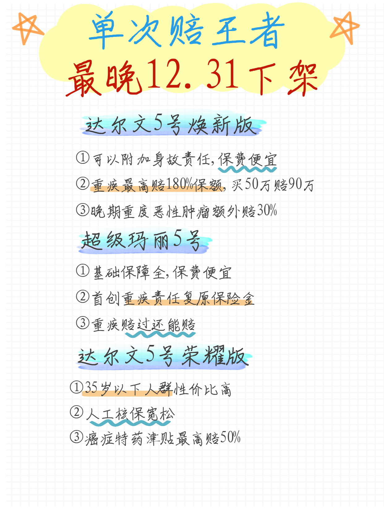 12月重疾险榜单，给大家整理好了
