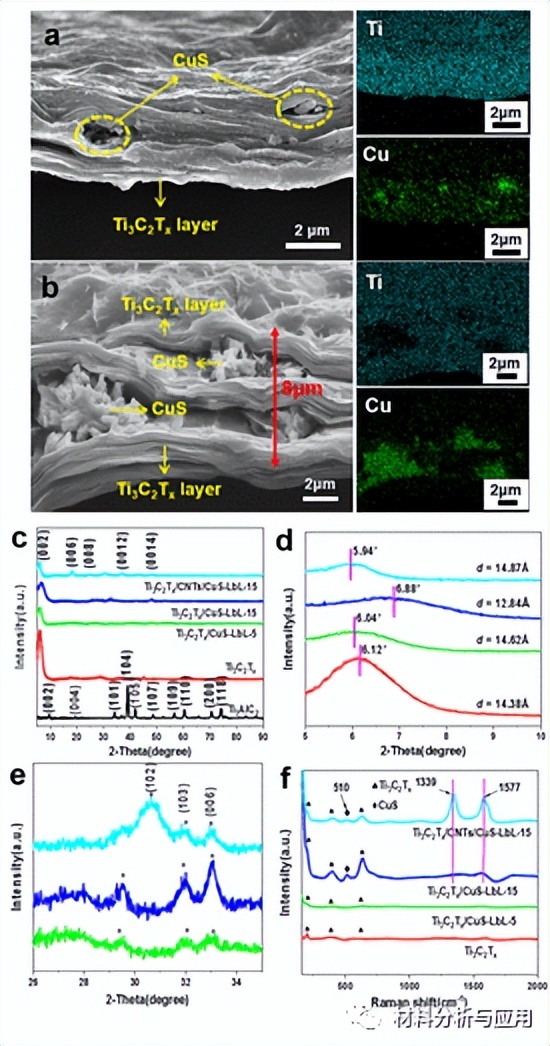 重磅！西北工业大学在全固态对称超级电容器研究中取得新进展