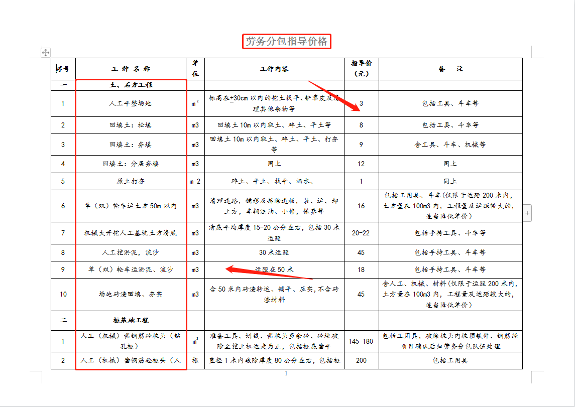 工程人快“避坑”！劳务分包参考价格汇总表合集，分条列项超细节
