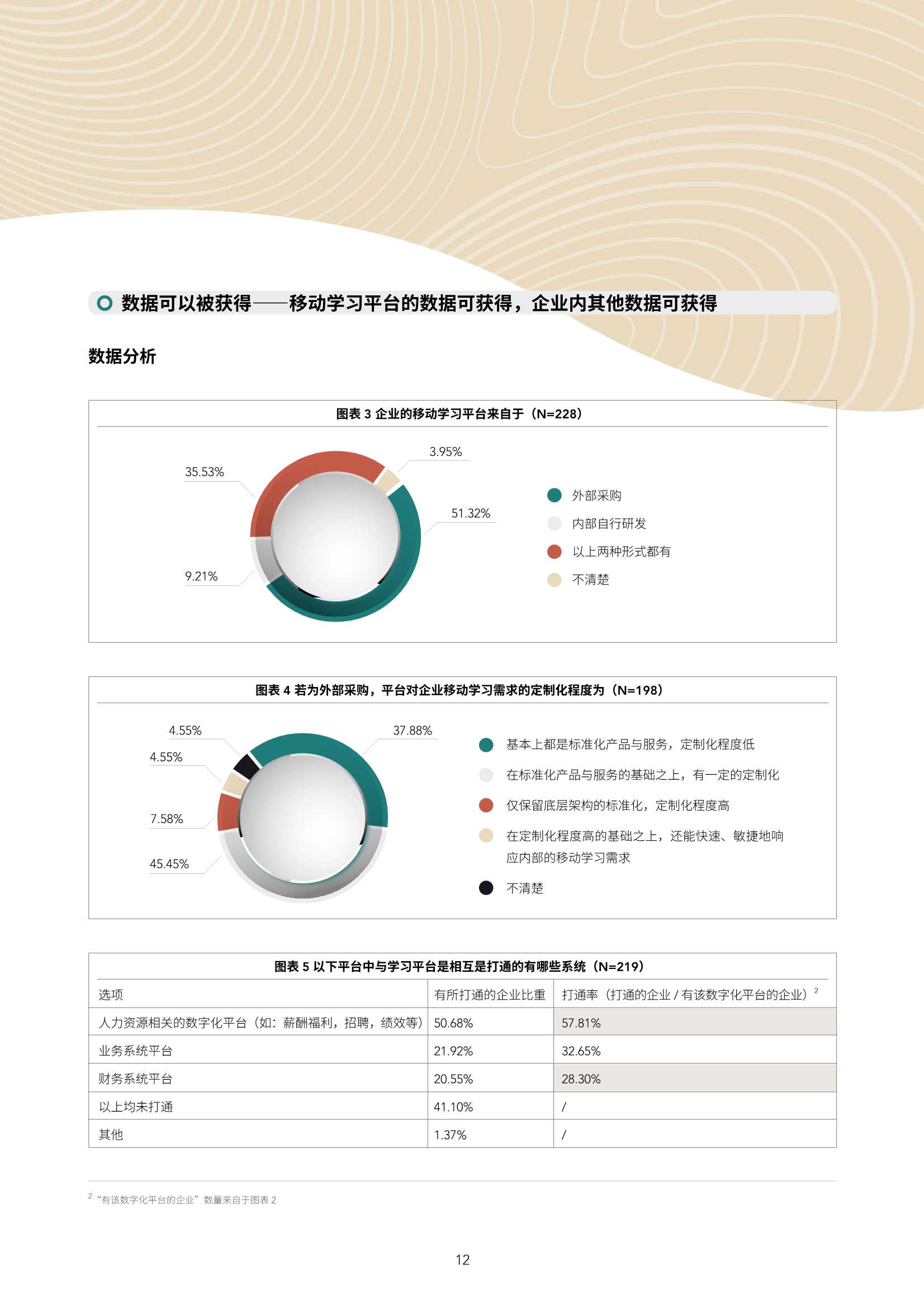 数字化手段助力学习效果提升：培训如何用数据说话