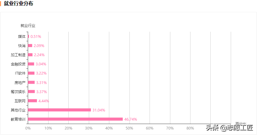 大学专业解析：教育学大类中，热门专业及就业情况