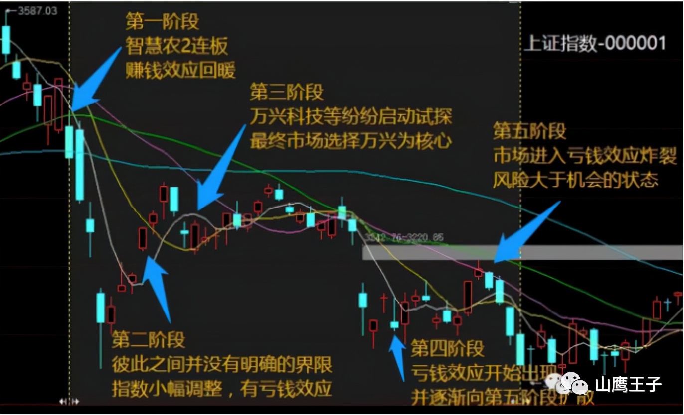 情绪周期详解