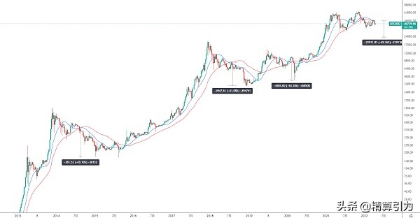 BTC爆空反弹，后市何去何从？