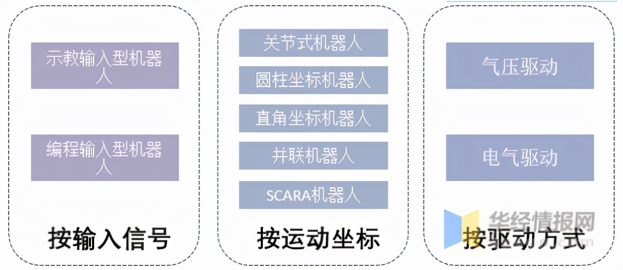 2021年中国工业机器人行业现状分析，国产工业机器人发展空间巨大