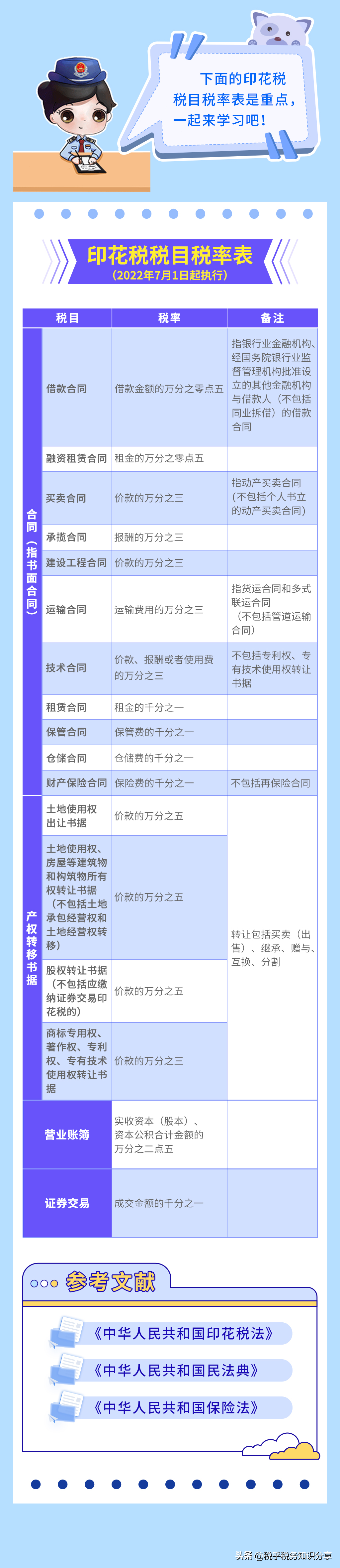 《印花税法》之应税合同篇