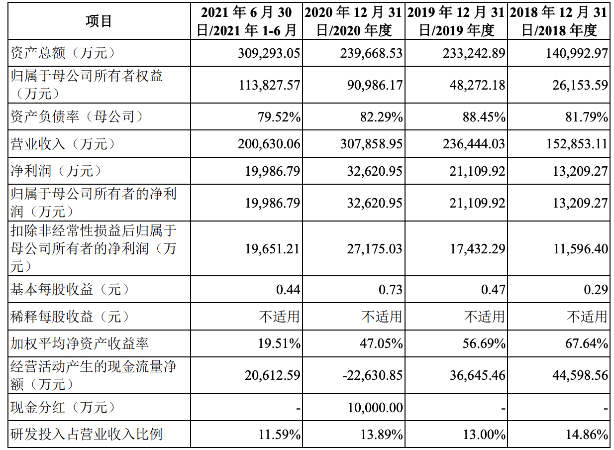 萤石网络回复首轮问询：存在贬低海康威视等行为，称自身创新多