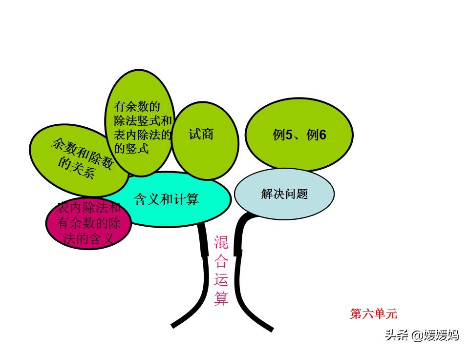 人教版二年级数学下册各单元思维导图