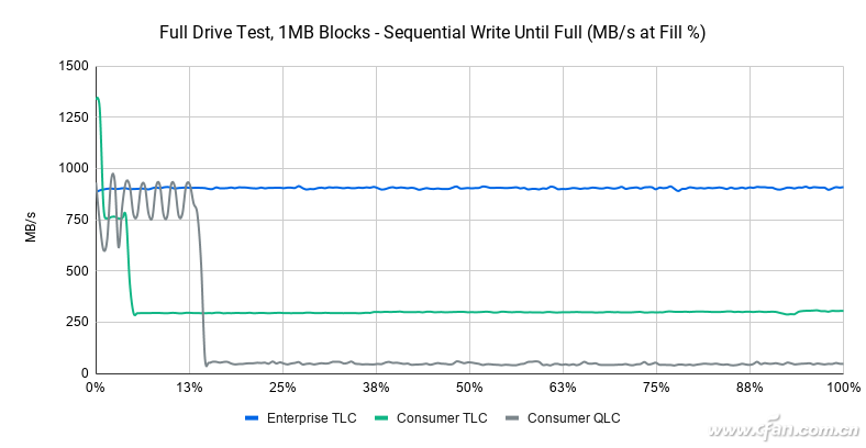 SSD降價在即 找對目標再出手
