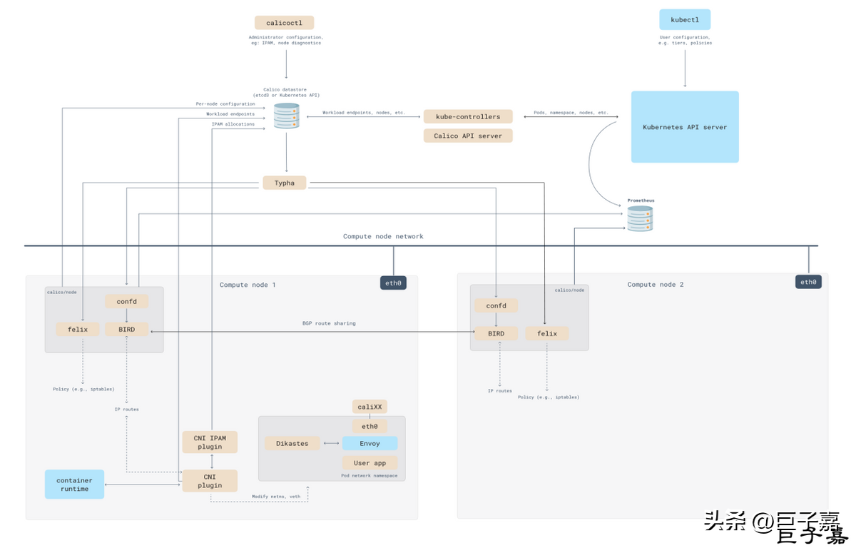 Kubernetes网络插件详解 - Calico篇 - 概述