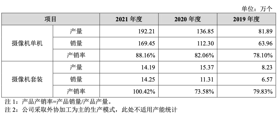 华为理工男10万元创业，变身亚马逊摄像单机王，奖员工4000万