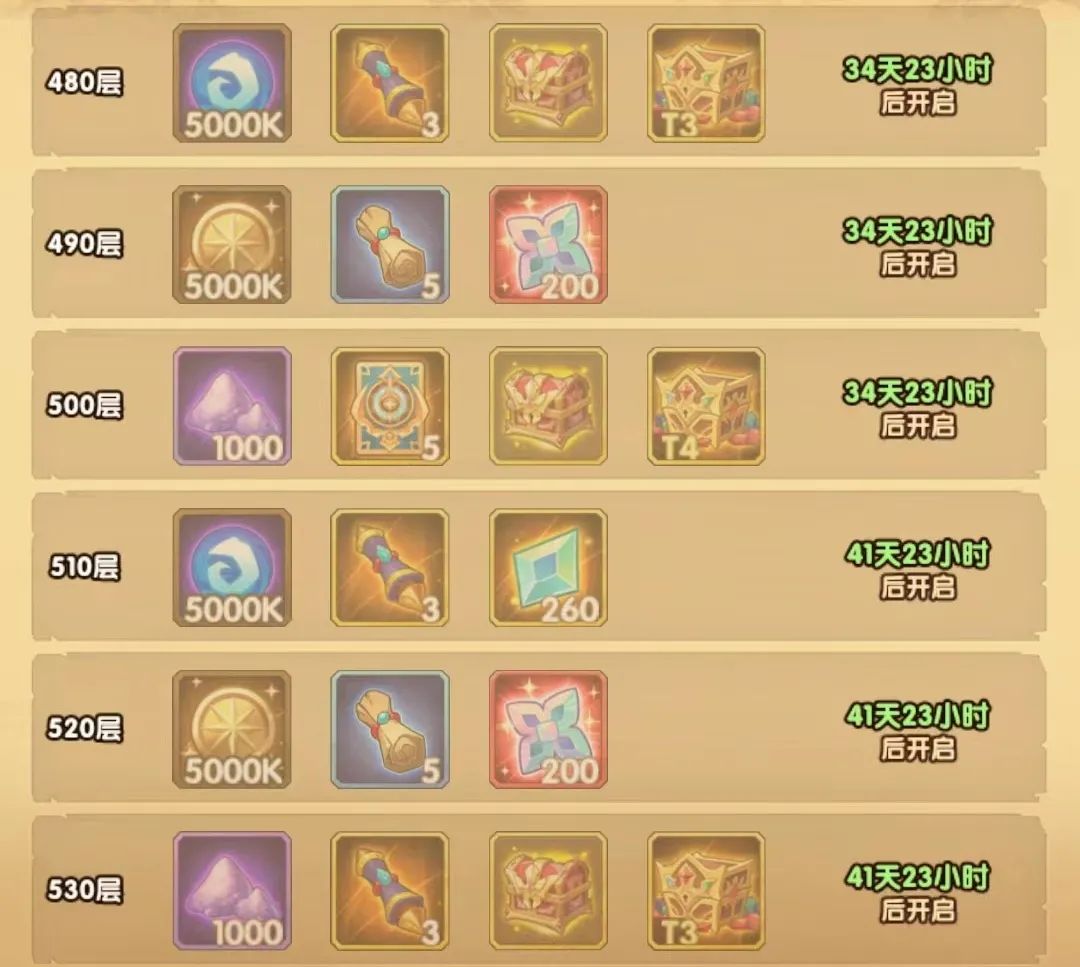 「爆料向」先遣服乱时之境S2相关内容爆料