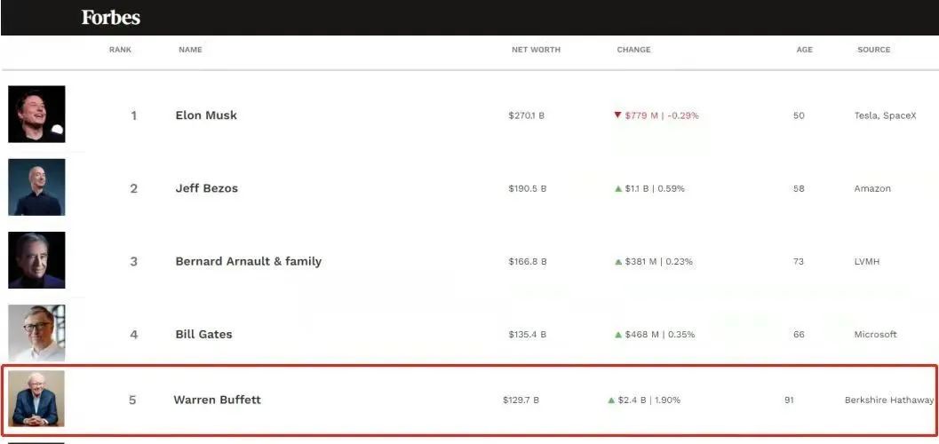 忍了五年，巴菲特终于出手了