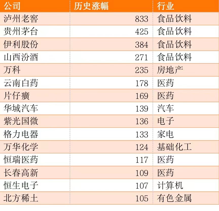 天选之子汤臣和鱼跃，绝对行业龙头，关键线下和线上都做的超级好