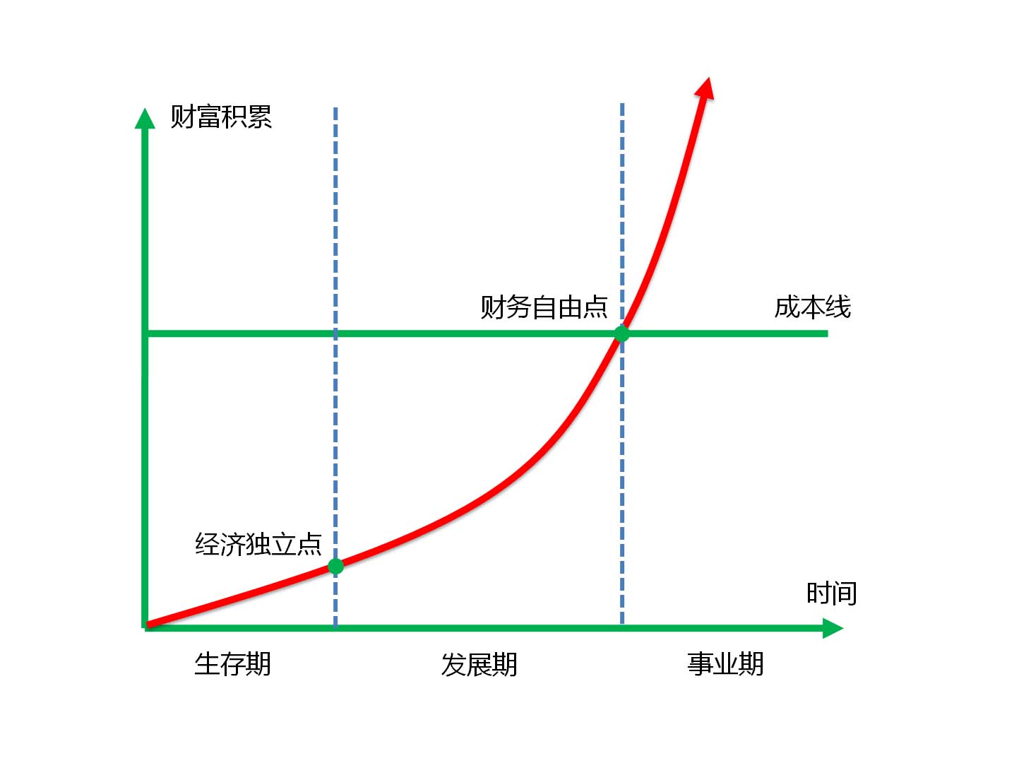 怎么让自己变优秀自信起来，25条让自己越来越优秀的方法