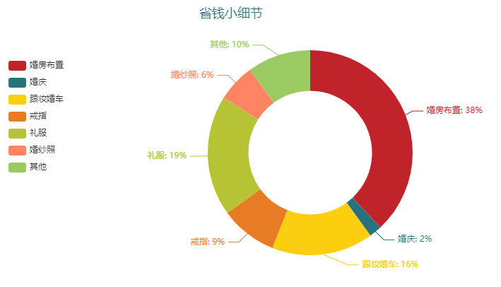 女朋友要50万彩礼（结婚彩礼50万违法吗）