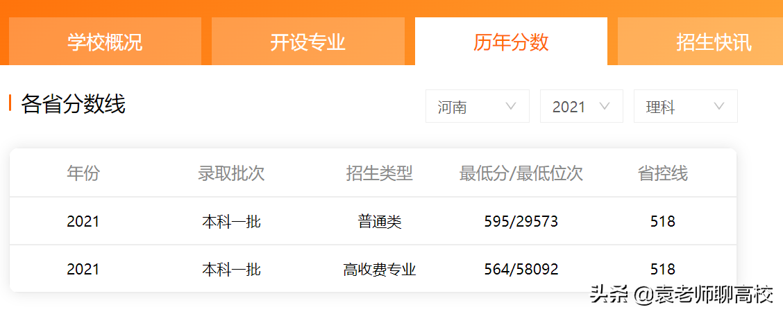 东北财经大学pk江西财经大学，哪个是双非财经高校第一名？