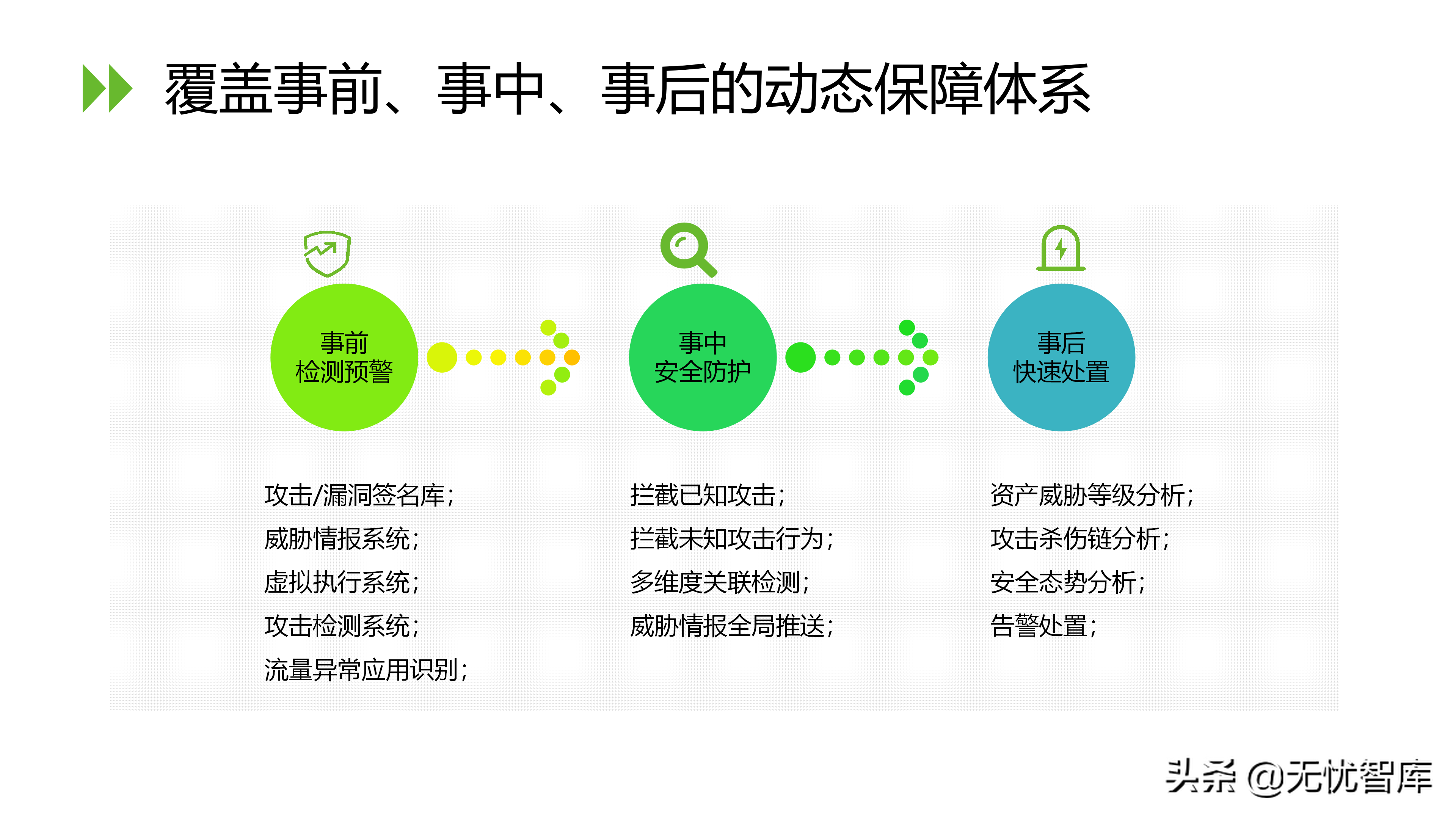 信息安全等级保护2.0解决方案（附PPT全文）