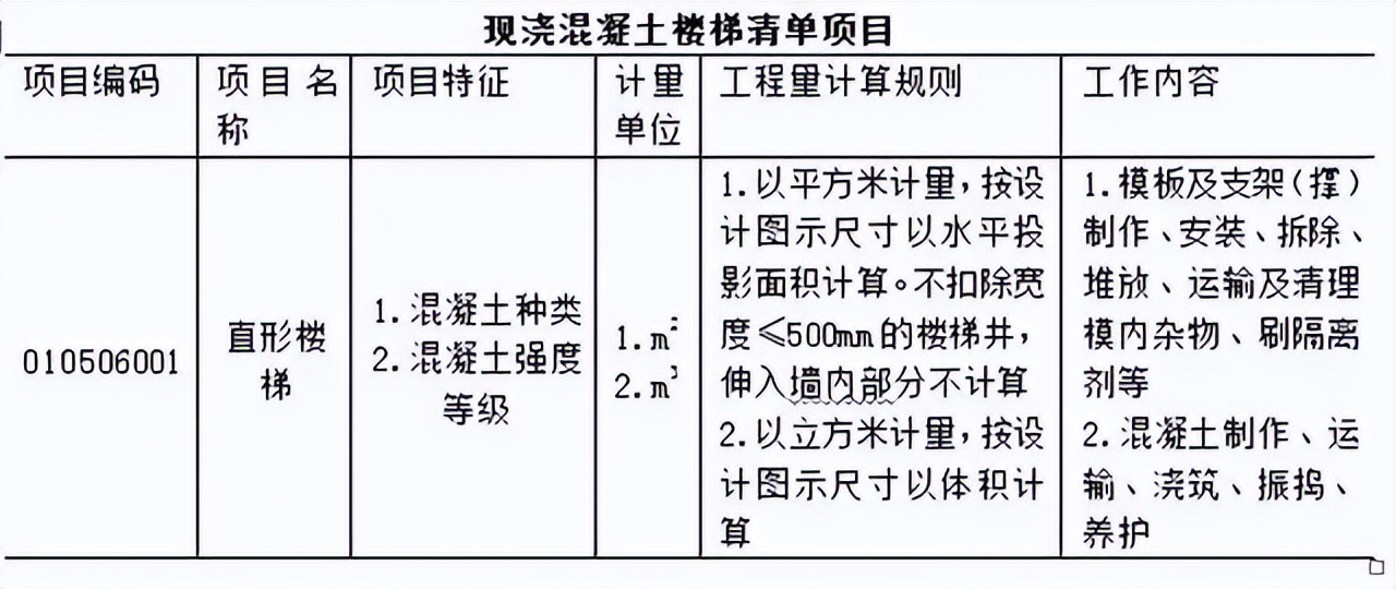 万能的工程量清单计价模板