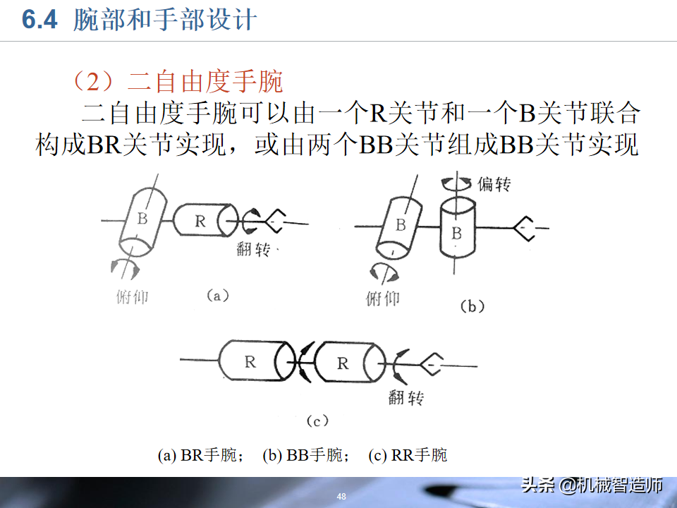 工业机器人的结构设计，83页PPT详细介绍基础知识，收藏学习