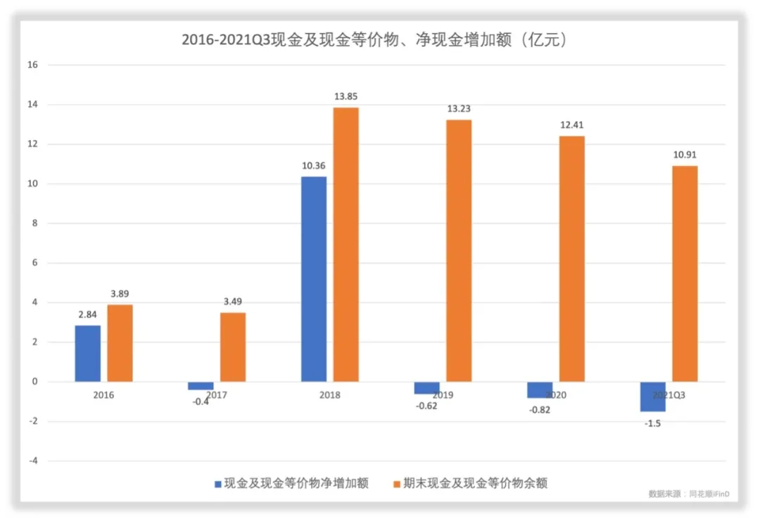 景嘉微财务数据拆解