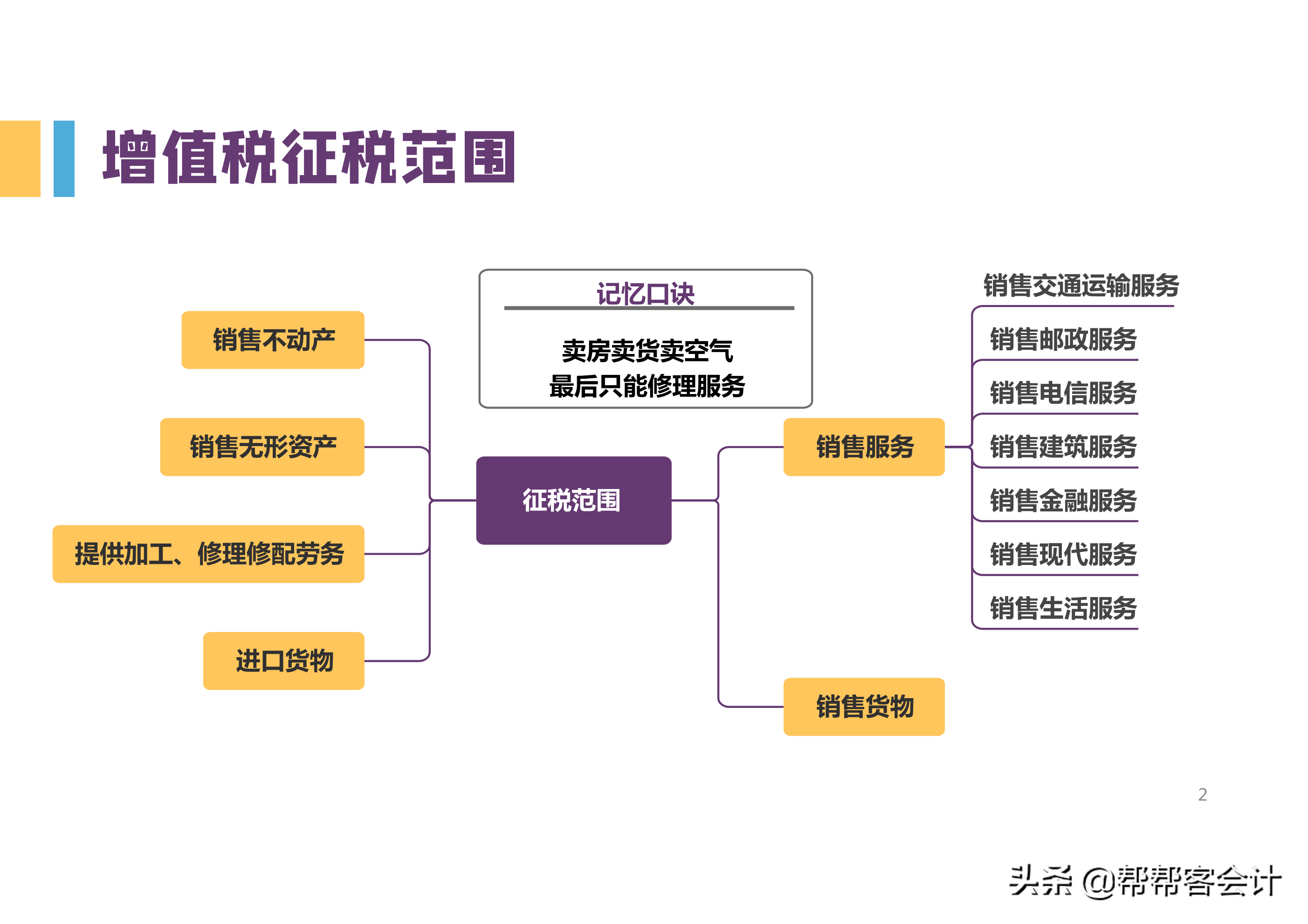 2022初级会计高频考点，知识点归纳大全，背完想不过都难